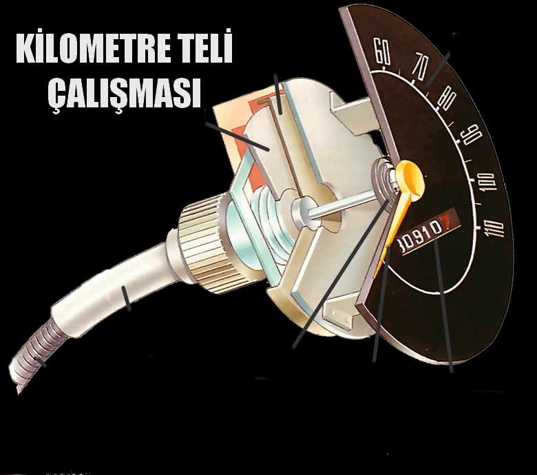 Kilometre Teli Nasıl Çalışır