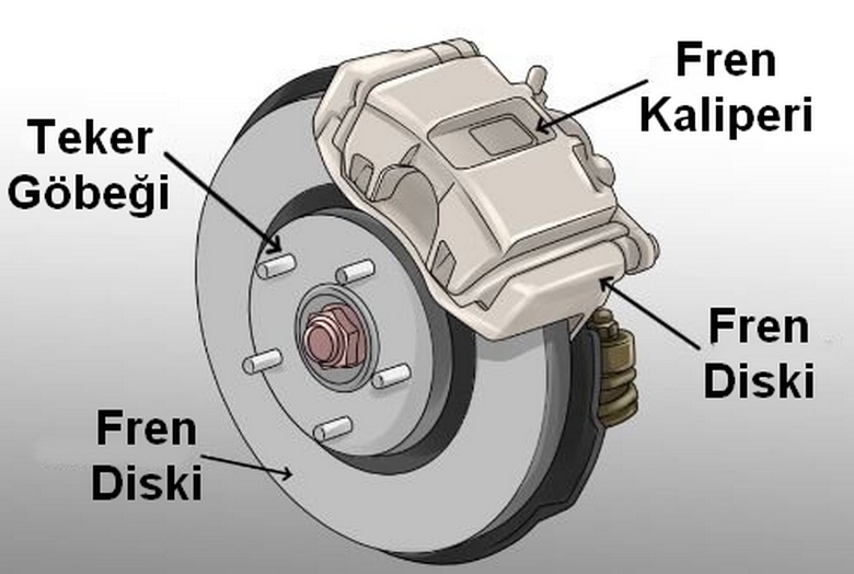 fren kaliperi ne ise yarar