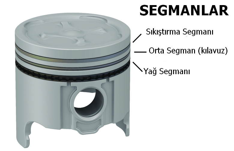 Motora Segman Atma Fiyatı Nedir? Segman Değişim Maliyeti Ne Kadar 2023 2 Piston Segmanları