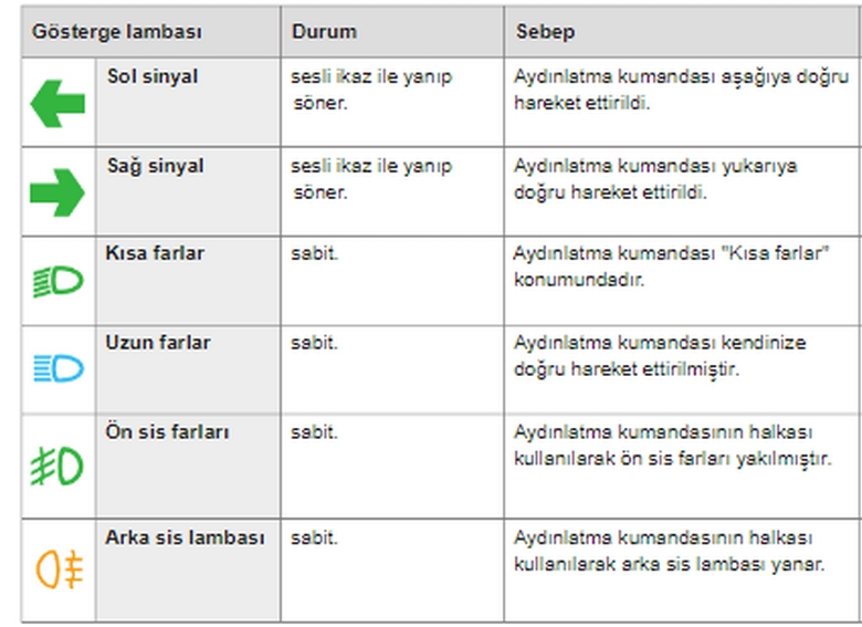 aydinlatma ve sinyal isaretleri anlamlari