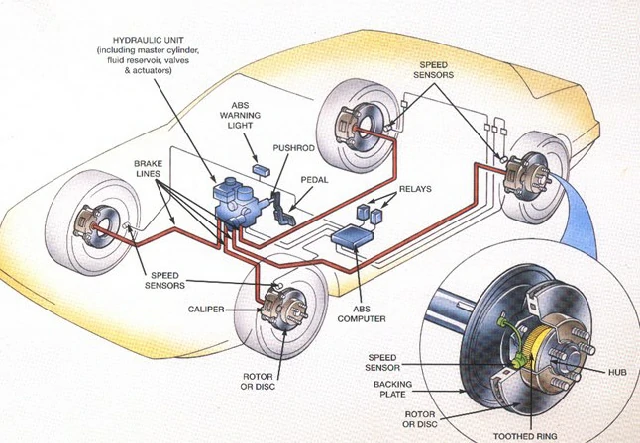 ABS Nedir Nasil Calisir