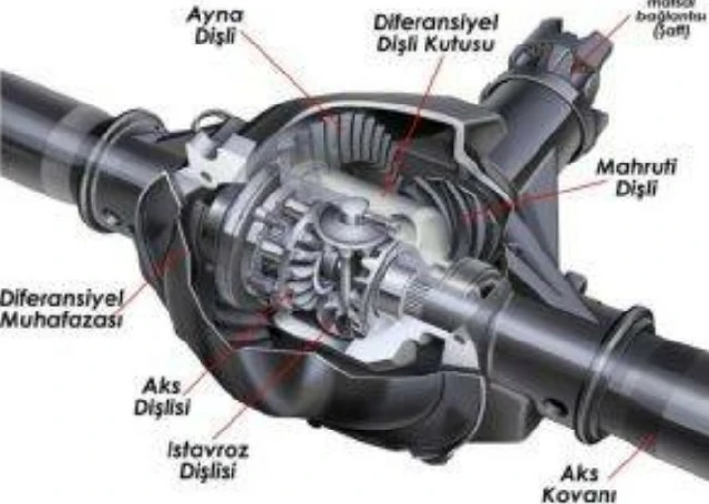 Aks Kovanlarının Otomobillerdeki Görevi Nedir?