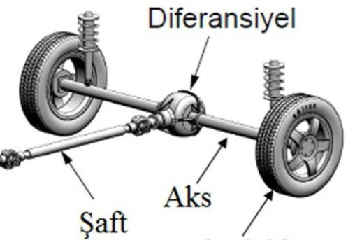 Diferansiyel Nedir