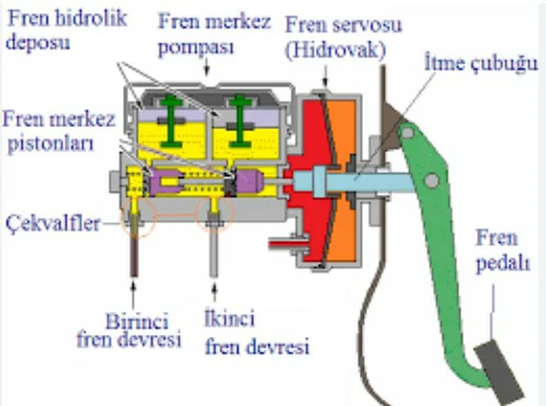 Otomobil Fren Sistemi